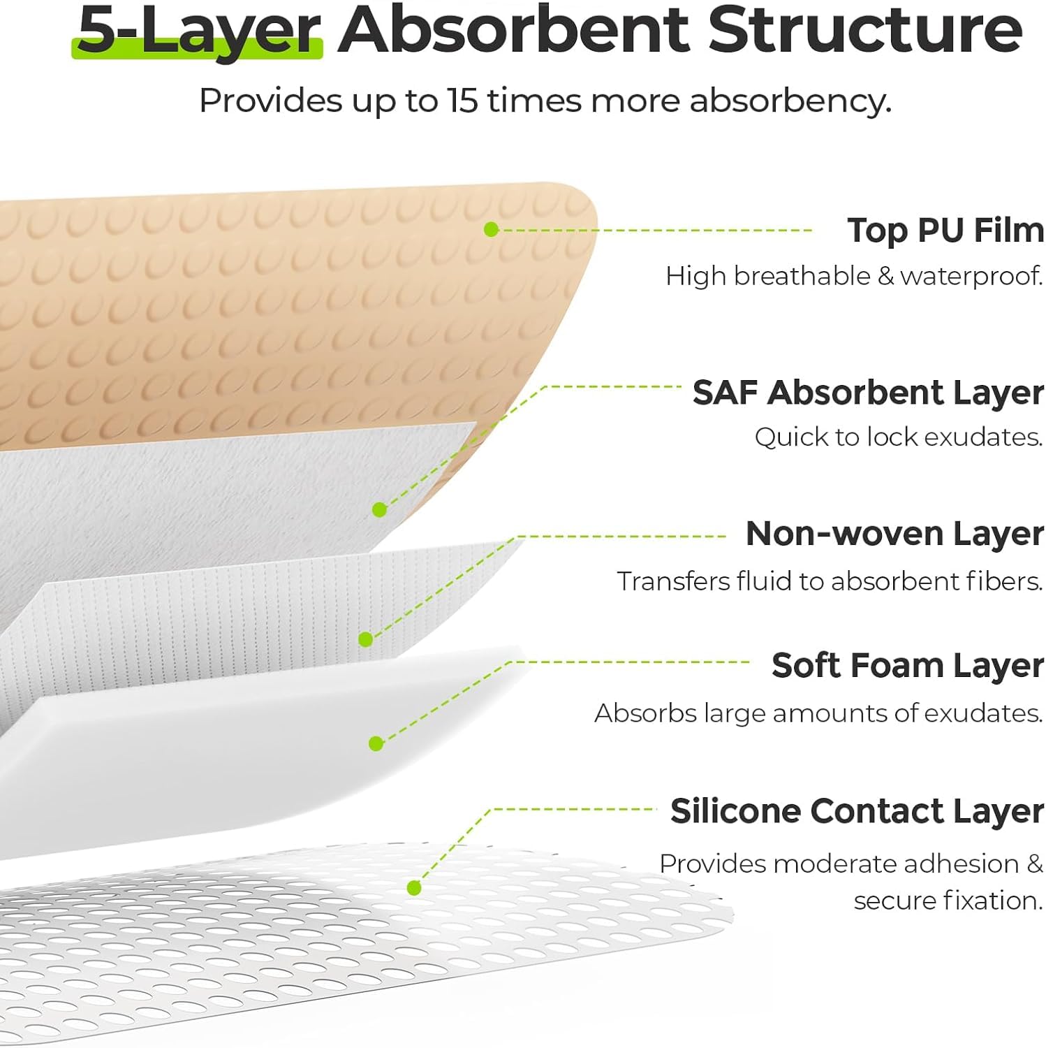 AUVON breathable waterproof barrier helps keep wound area clean