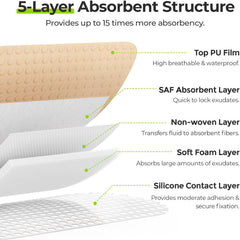 AUVON breathable waterproof barrier helps keep wound area clean