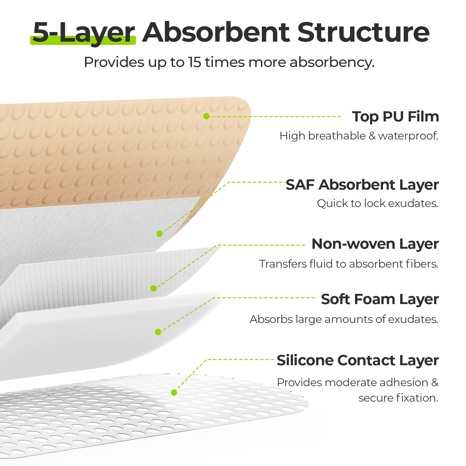 AUVON foam dressing surface with soft silicone for comfortable wear.