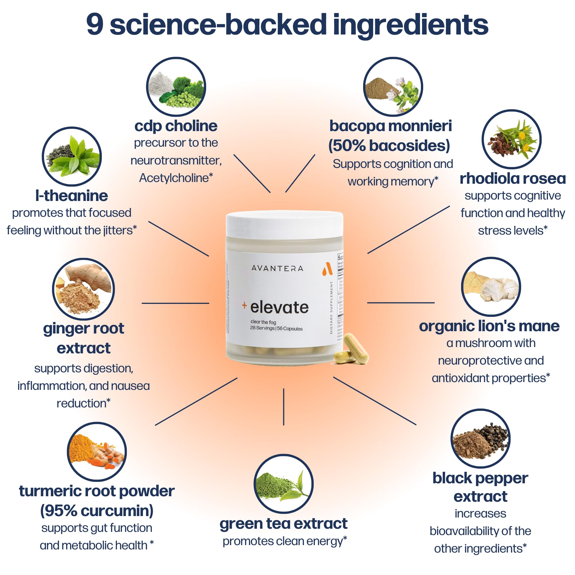 Avantera Elevate cap seal assuring product freshness and security.