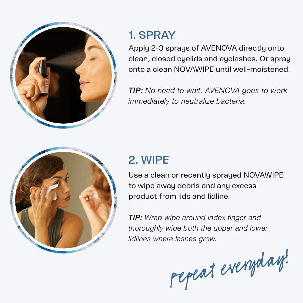 Avenova eye-care kit in use demonstrating easy application.
