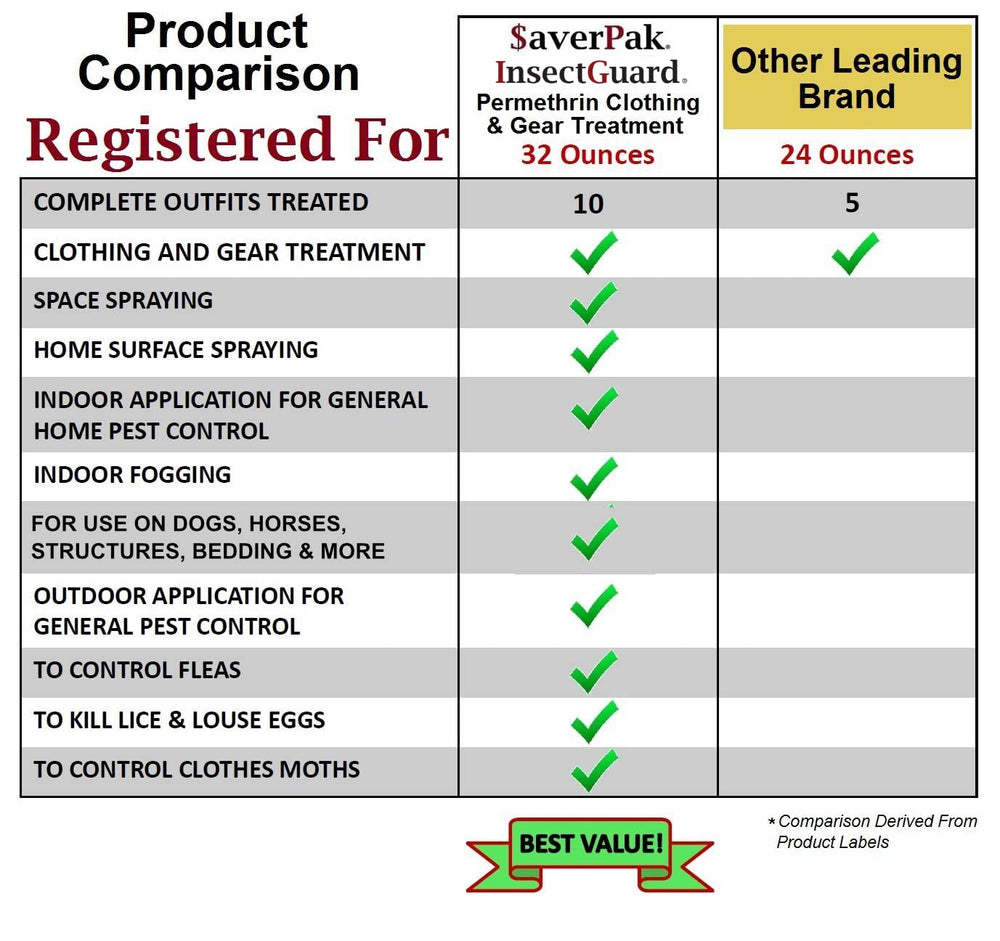 averpak InsectGuard drying on fabric with odorless finish