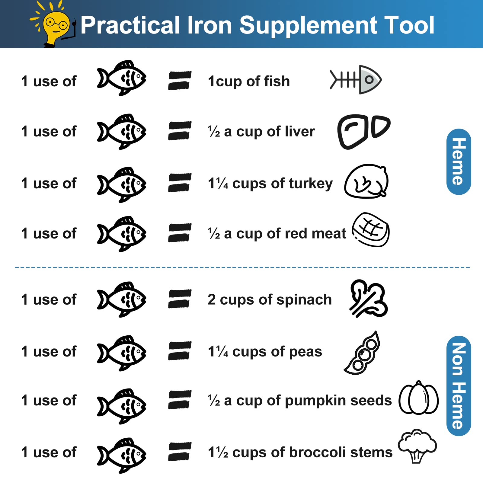 Awaiymi Iron Fish infusing food for potential iron intake during cooking