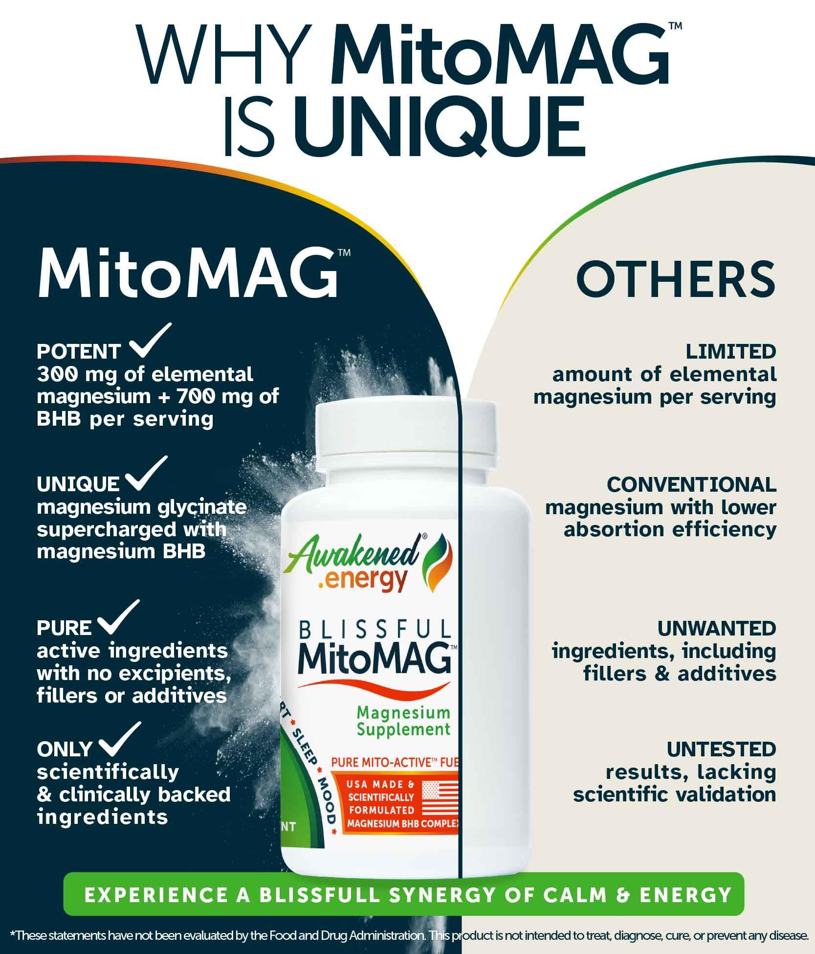 Label close-up showing Blissful MitoMAG 300 mg magnesium blend for mitochondria support.