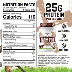 Axe & Sledge Farm Fed digestive enzymes bottle suggests improved protein absorption.