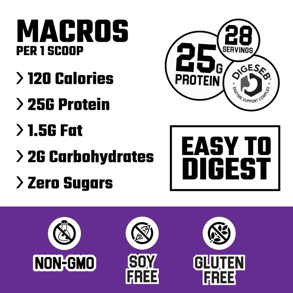 Close-up of the Farm Fed nutrition label on the tub