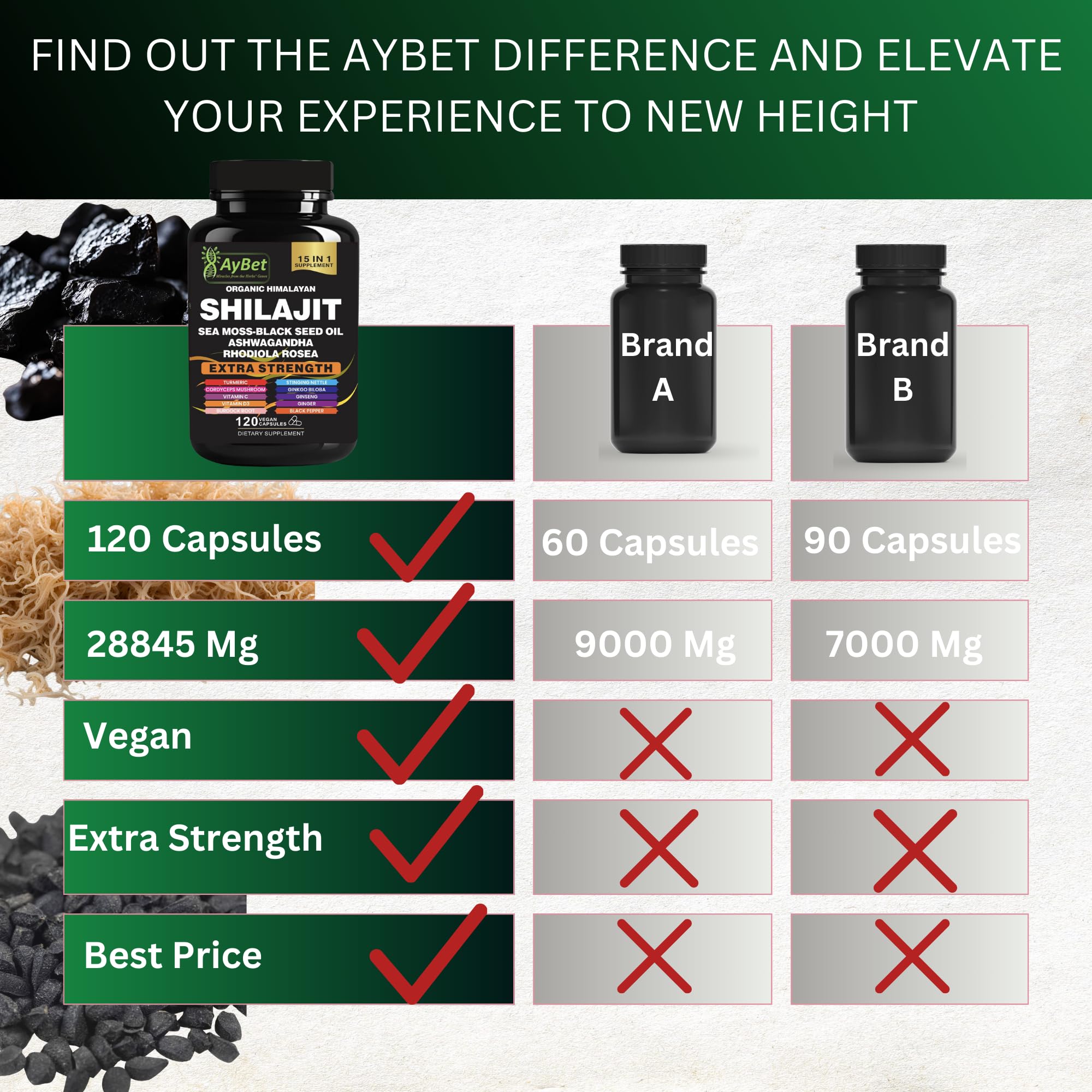 AyBet Ginseng and Ginger capsules scene for daily wellness