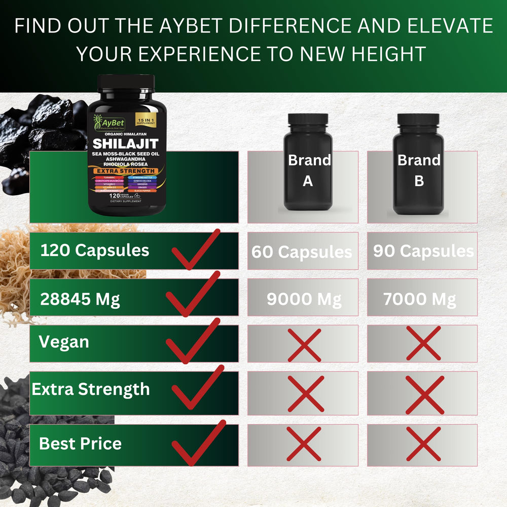 AyBet Ginseng and Ginger capsules scene for daily wellness
