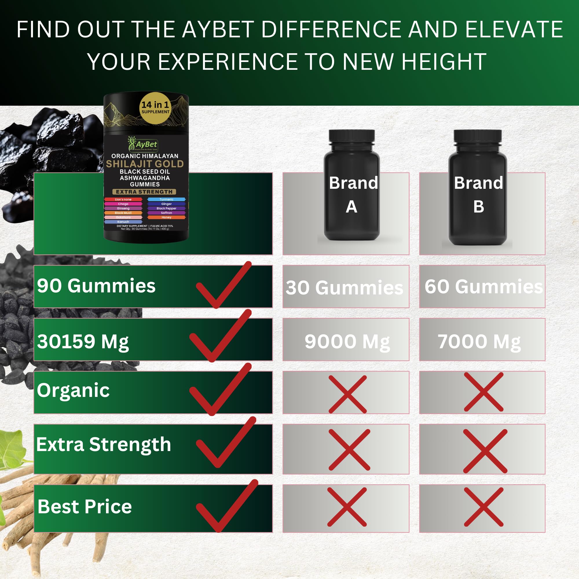 AyBet Shilajit Gold Gummies halal certification visible on packaging.
