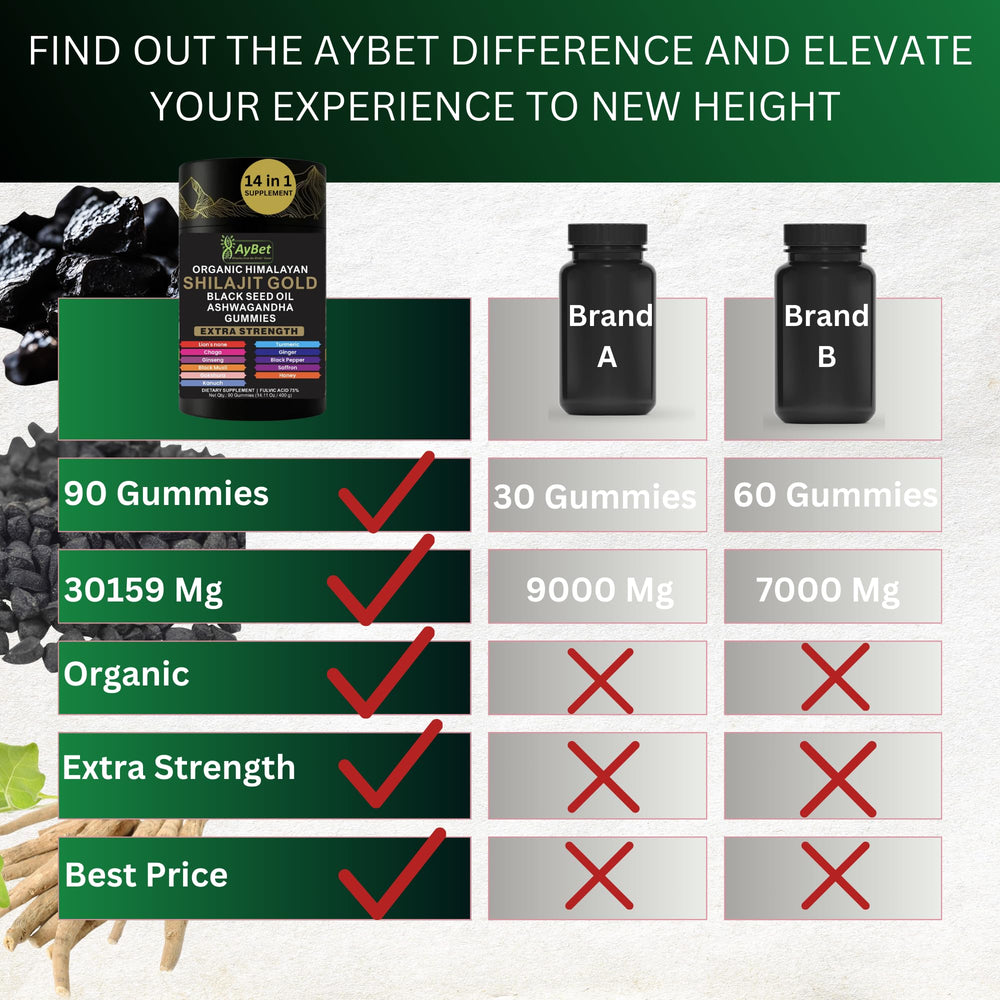 AyBet Shilajit Gold Gummies halal certification visible on packaging.