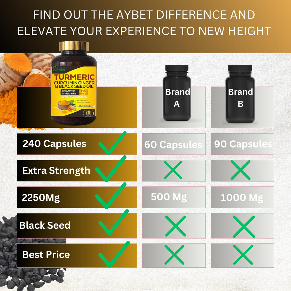AyBet World antioxidant care with turmeric and black seed oil.