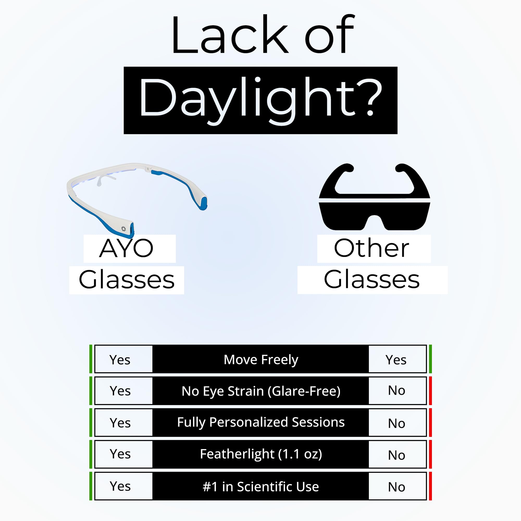 AYO portable light therapy on the go for daytime vitality.