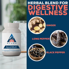 Ayush Multi ingredient list image showing iron, zinc and biotin benefits