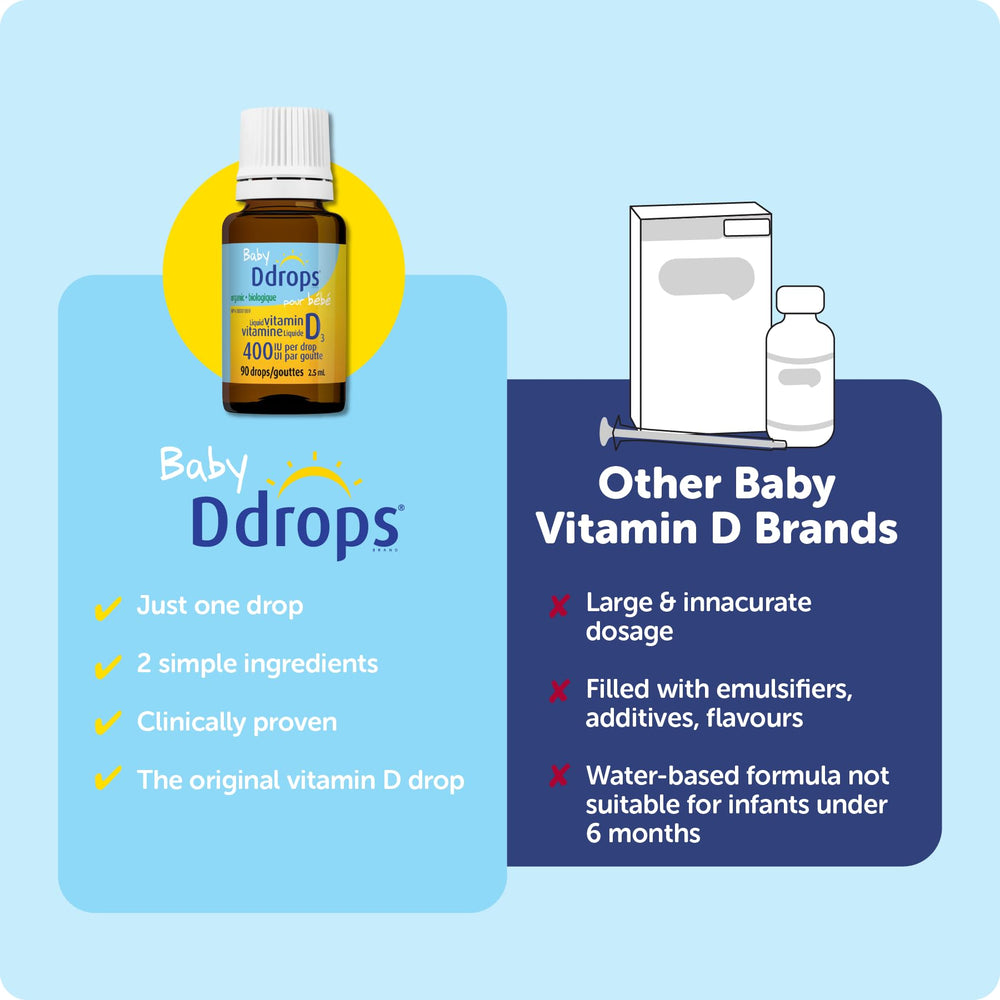 Baby Ddrops Bebe packaging ready for travel and feeding.
