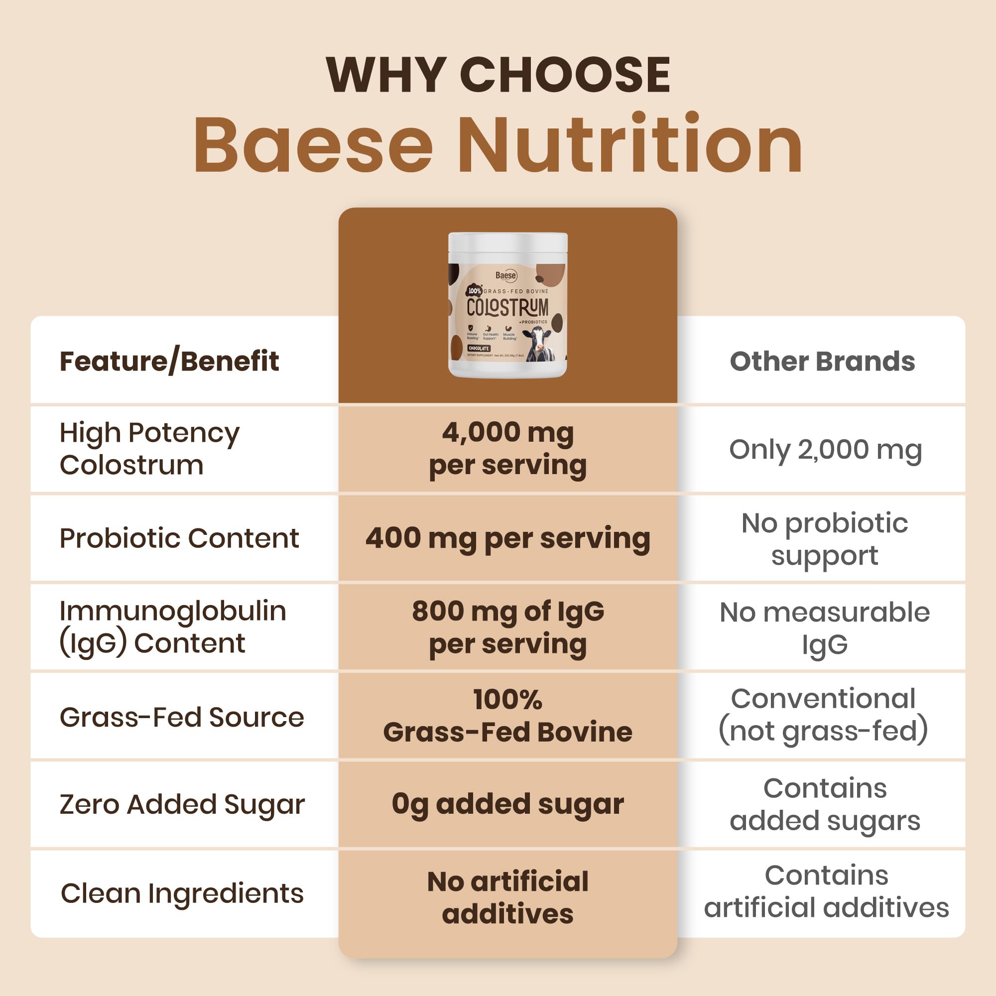 Baese Nutrition colostrum powder being poured into a glass for a smoothie.