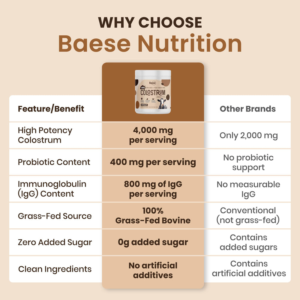 Baese Nutrition colostrum powder being poured into a glass for a smoothie.