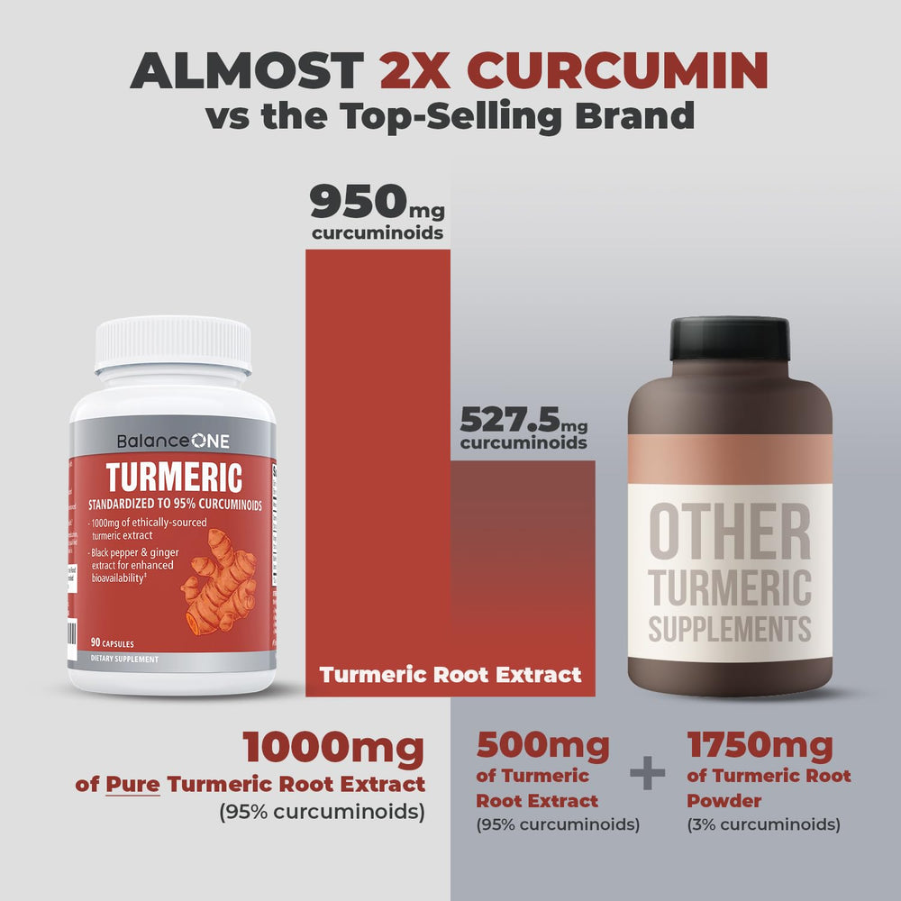 Balance ONE turmeric extract capsules showing 1000 mg potency for everyday vitality