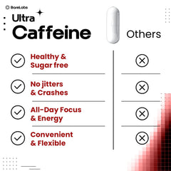 BareLabs Extended-Release caffeine chart graphic suggests long-lasting alertness