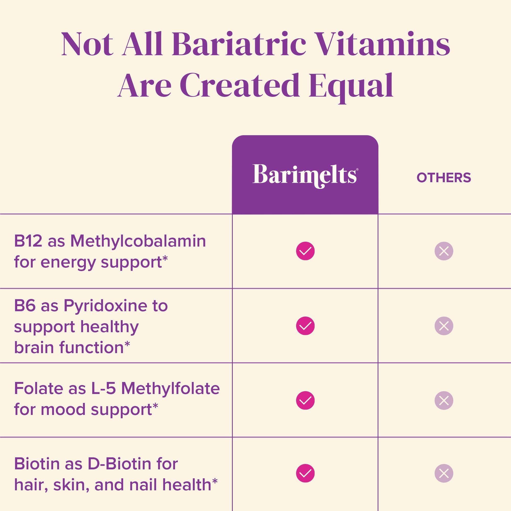 90-tablet BariMelts bottle, ideal for a three-month post-surgery supply.