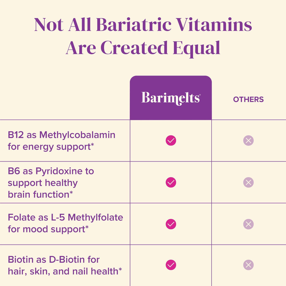 90-tablet BariMelts bottle, ideal for a three-month post-surgery supply.