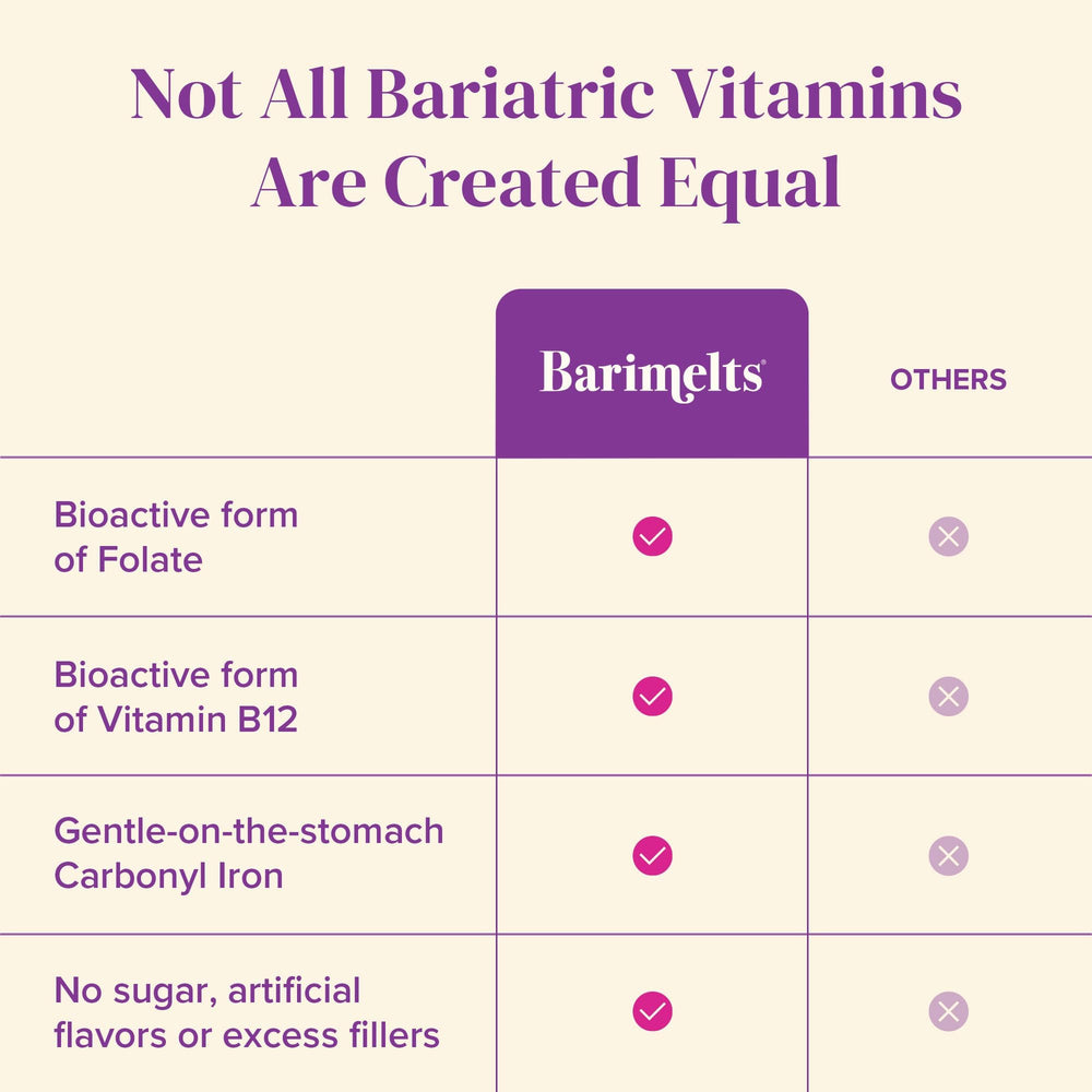 Barimelts bariatric multivitamin bottle displayed with label