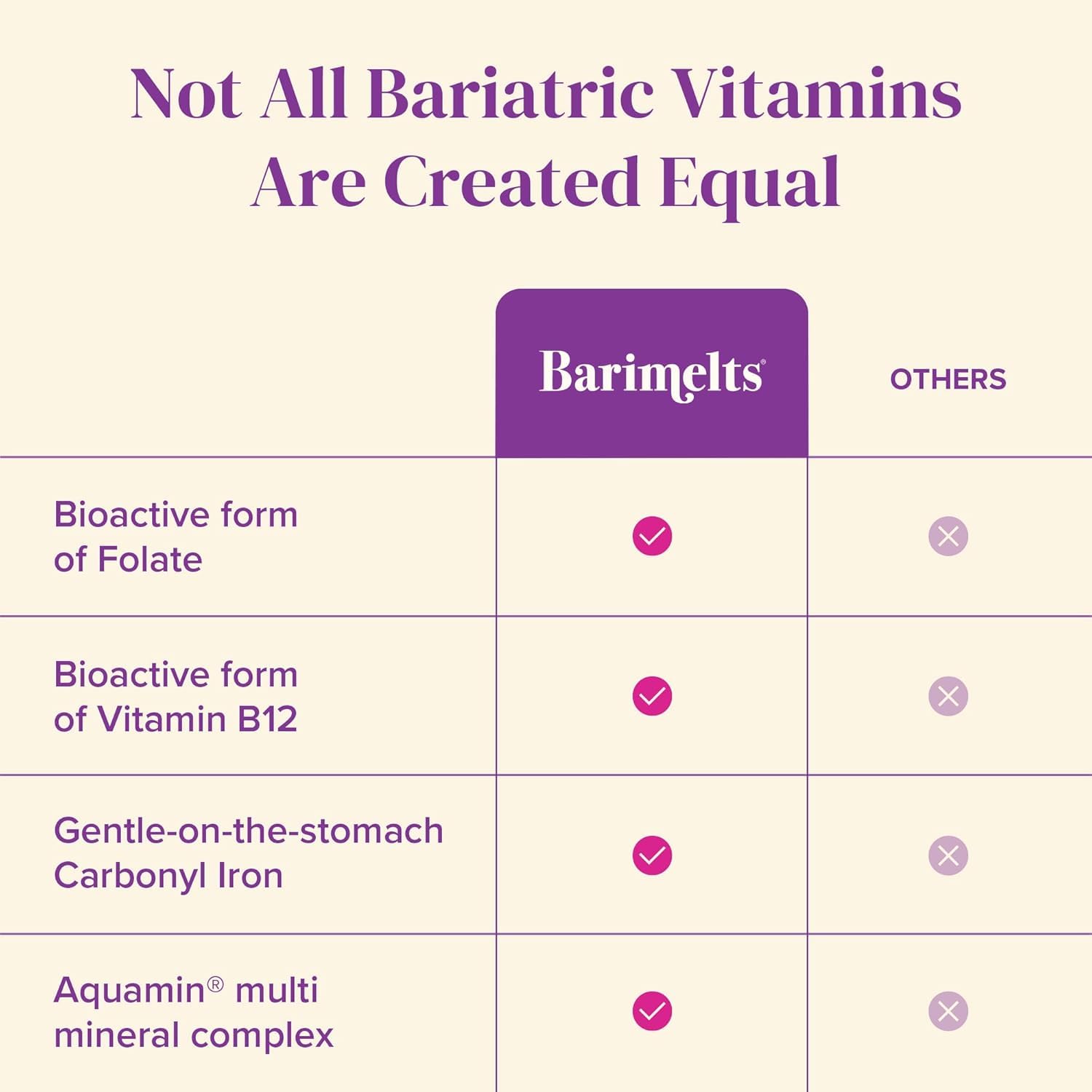 BariMelts packaging on kitchen counter representing a two-month supply.