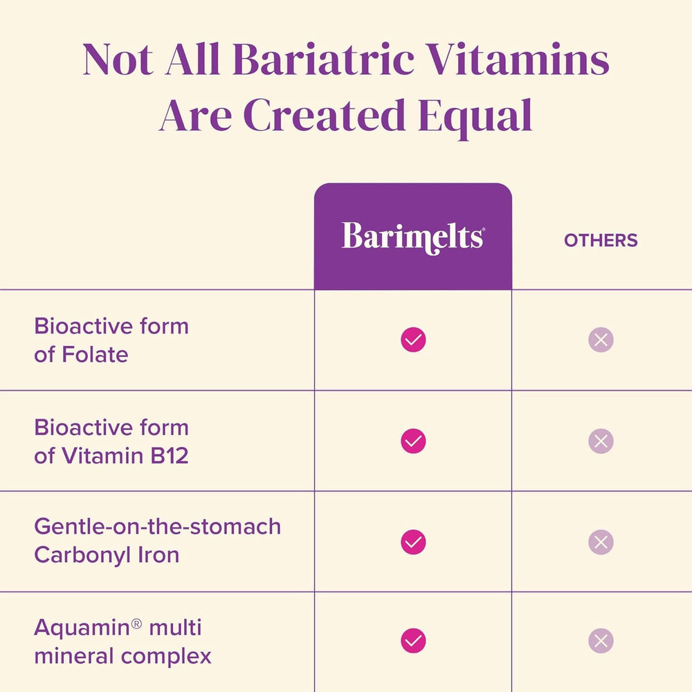 BariMelts packaging on kitchen counter representing a two-month supply.