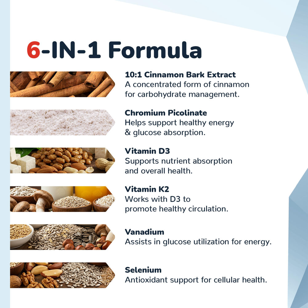 Ingredients chart for Barton Nutrition CinnaChroma highlights five essential nutrients.
