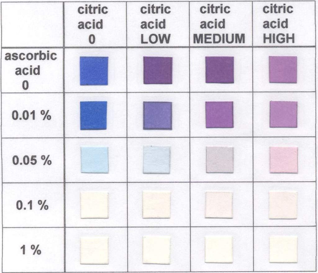 Bartovation test strips indicate 0.01% to 0.1% vitamin C range in samples