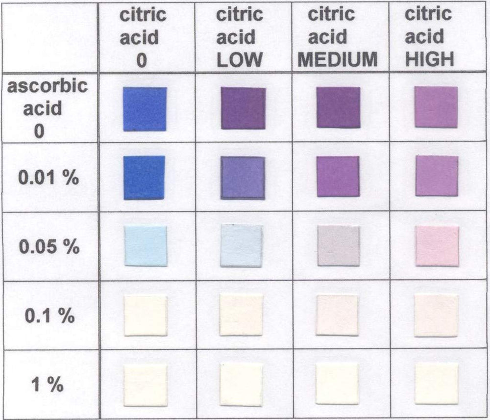 Bartovation test strips indicate 0.01% to 0.1% vitamin C range in samples