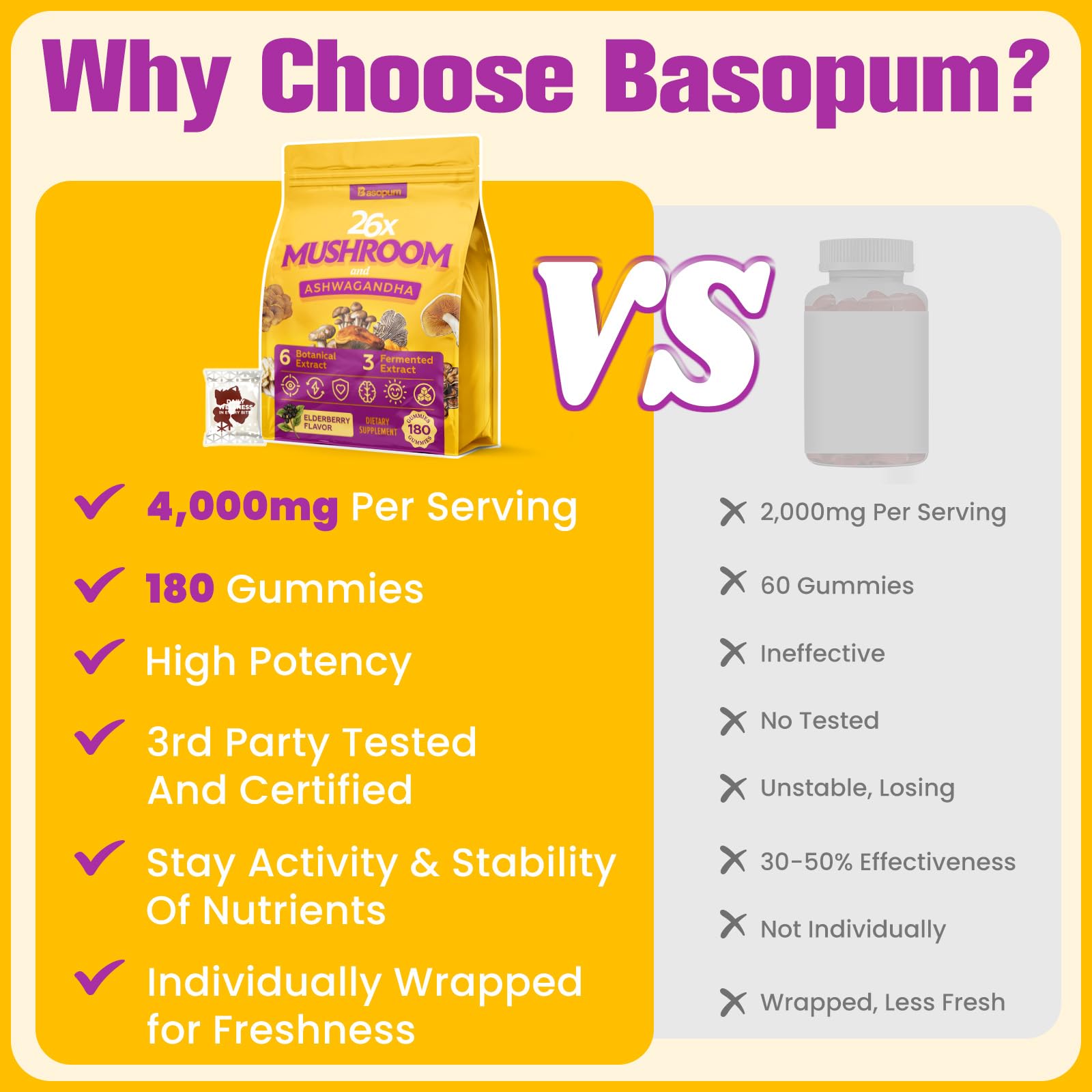 Basopum Mushroom Gummies USA-made quality and third-party tested purity.