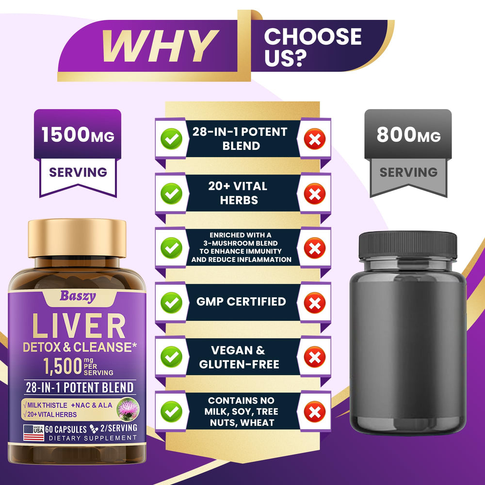 Baszy 28-in-1 Liver Cleanse bottle on white background indicates USA-made GMP facility