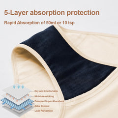 Crotch detail of Battewa underwear showing double-layer protection for reliable coverage.
