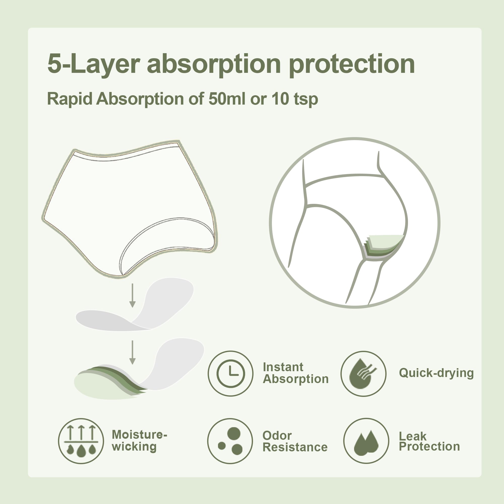 Battewa leak-proof layer diagram emphasizes protection without bulk.