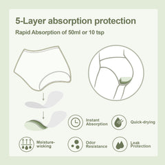 Battewa leak-proof layer diagram emphasizes protection without bulk.