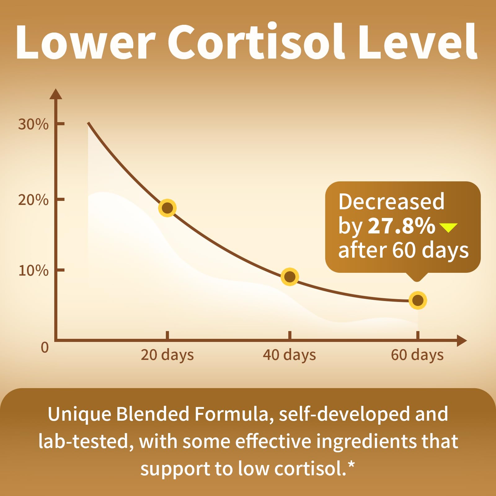 BBEEAAUU rhodiola rosea extract capsules boost mood
