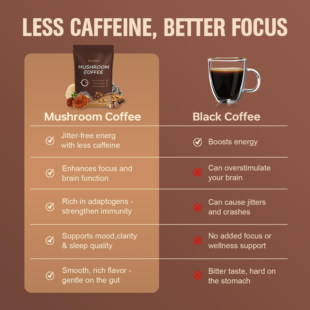 Bcuelov mushroom coffee jar close-up highlighting beta-glucans content.