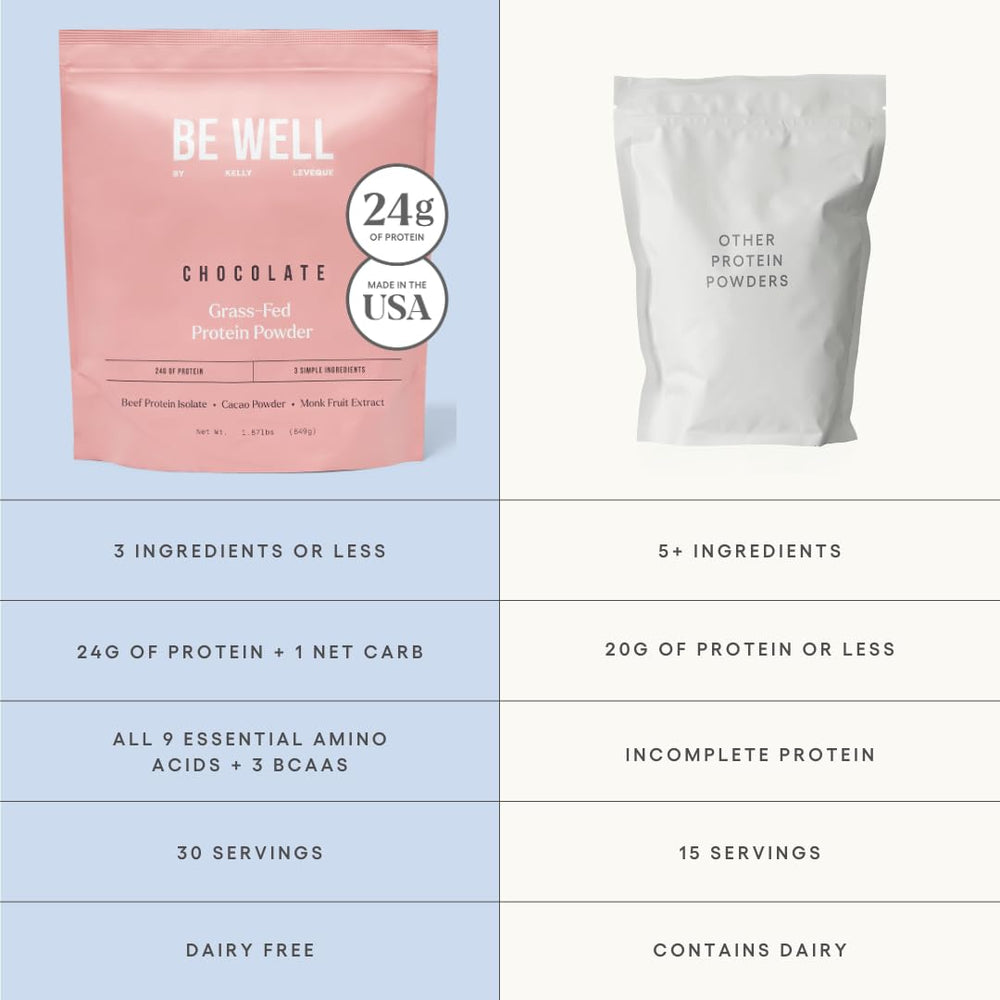 Close-up of Be Well by Kelly label on grass-fed beef protein powder