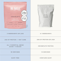 Close-up of Be Well by Kelly label on grass-fed beef protein powder