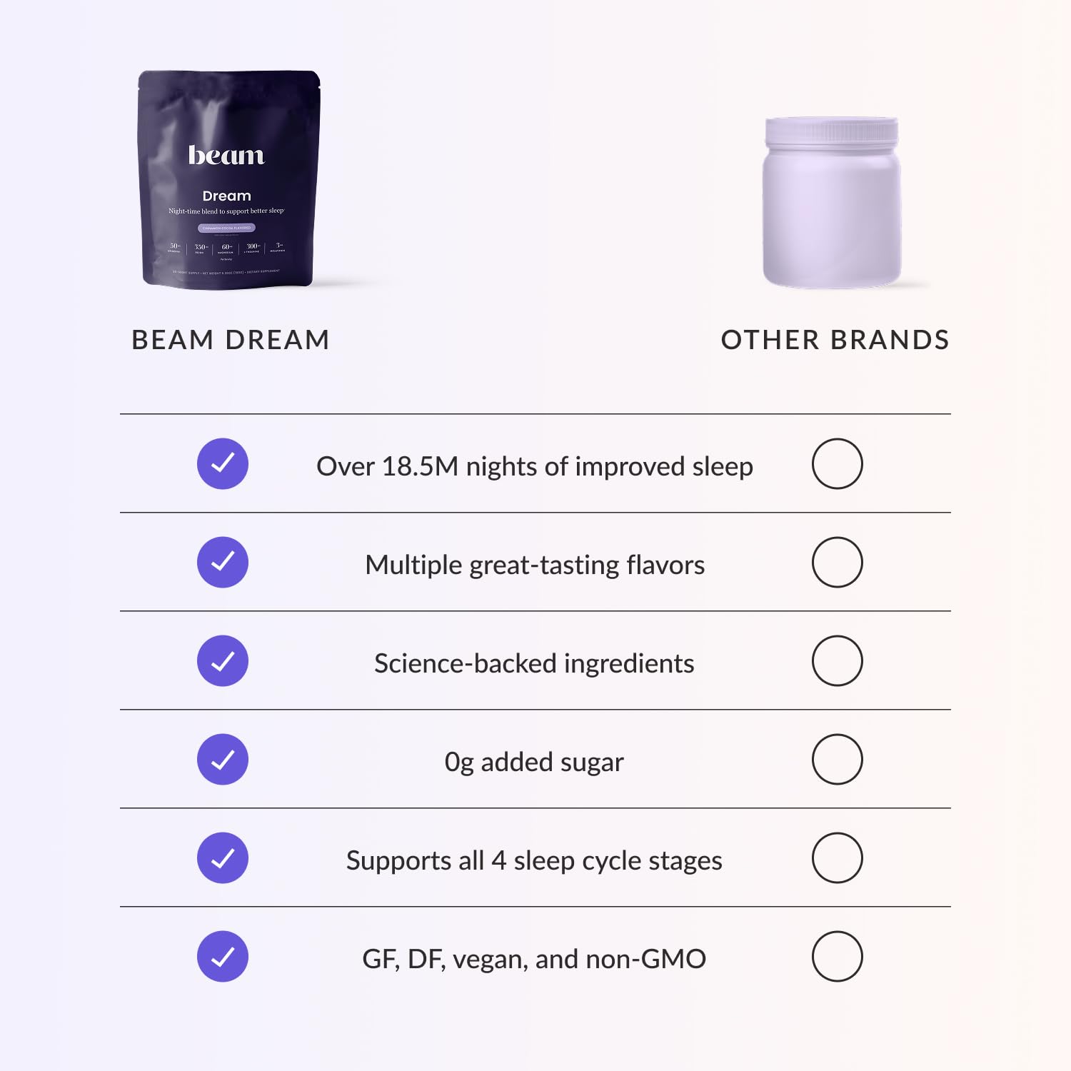 Beam Dream Sleep Powder gift packaging suitable for wellness gifting.