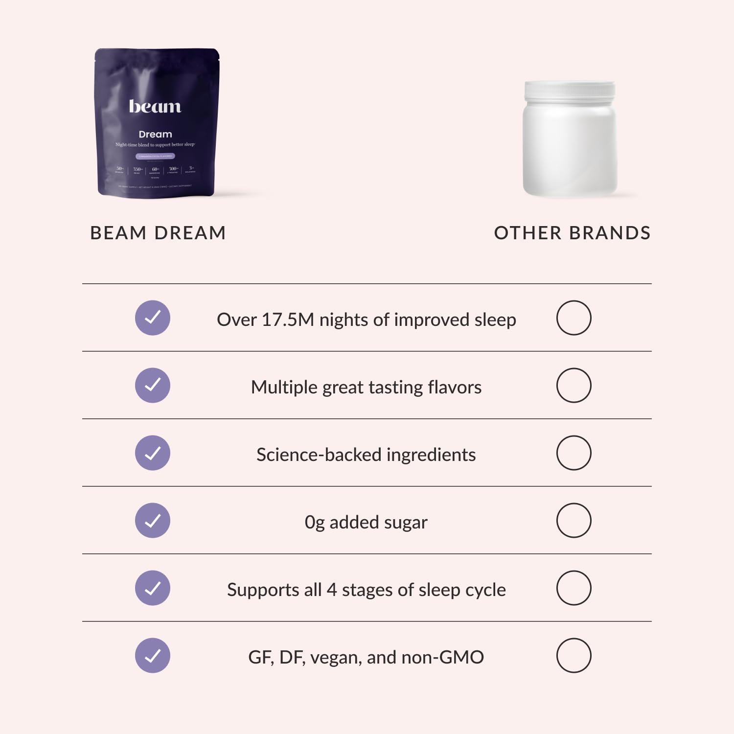 Beam Dream Sleep Powder ingredients chart highlights key naturals