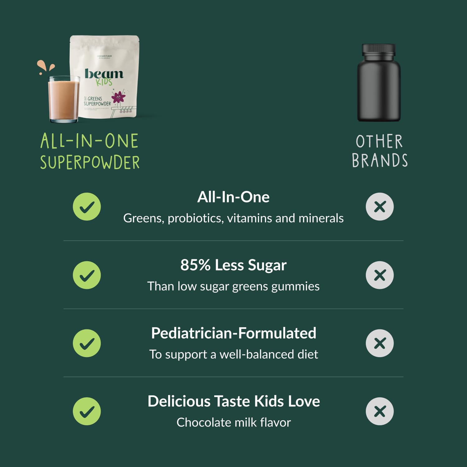 Beam Kids All-in-One organic greens blend showing wholesome ingredients