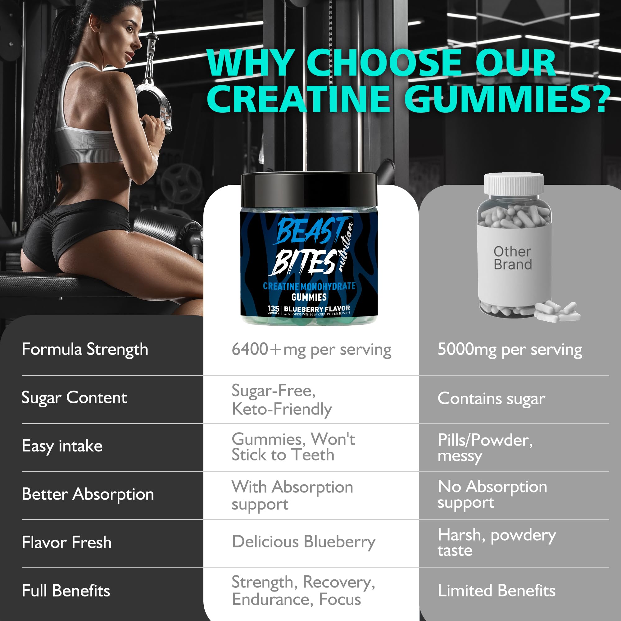 GMP-certified production of BEAST BITES Creatine Monohydrate Gummies
