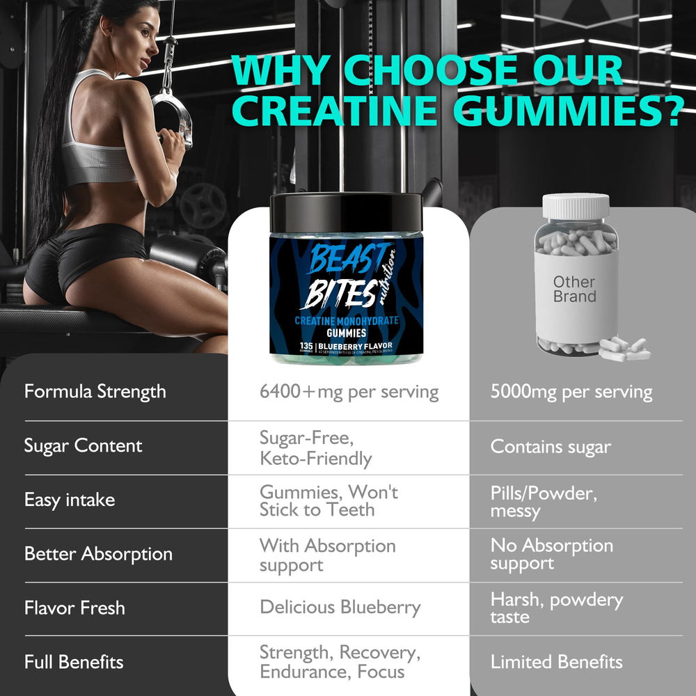 GMP-certified production of BEAST BITES Creatine Monohydrate Gummies