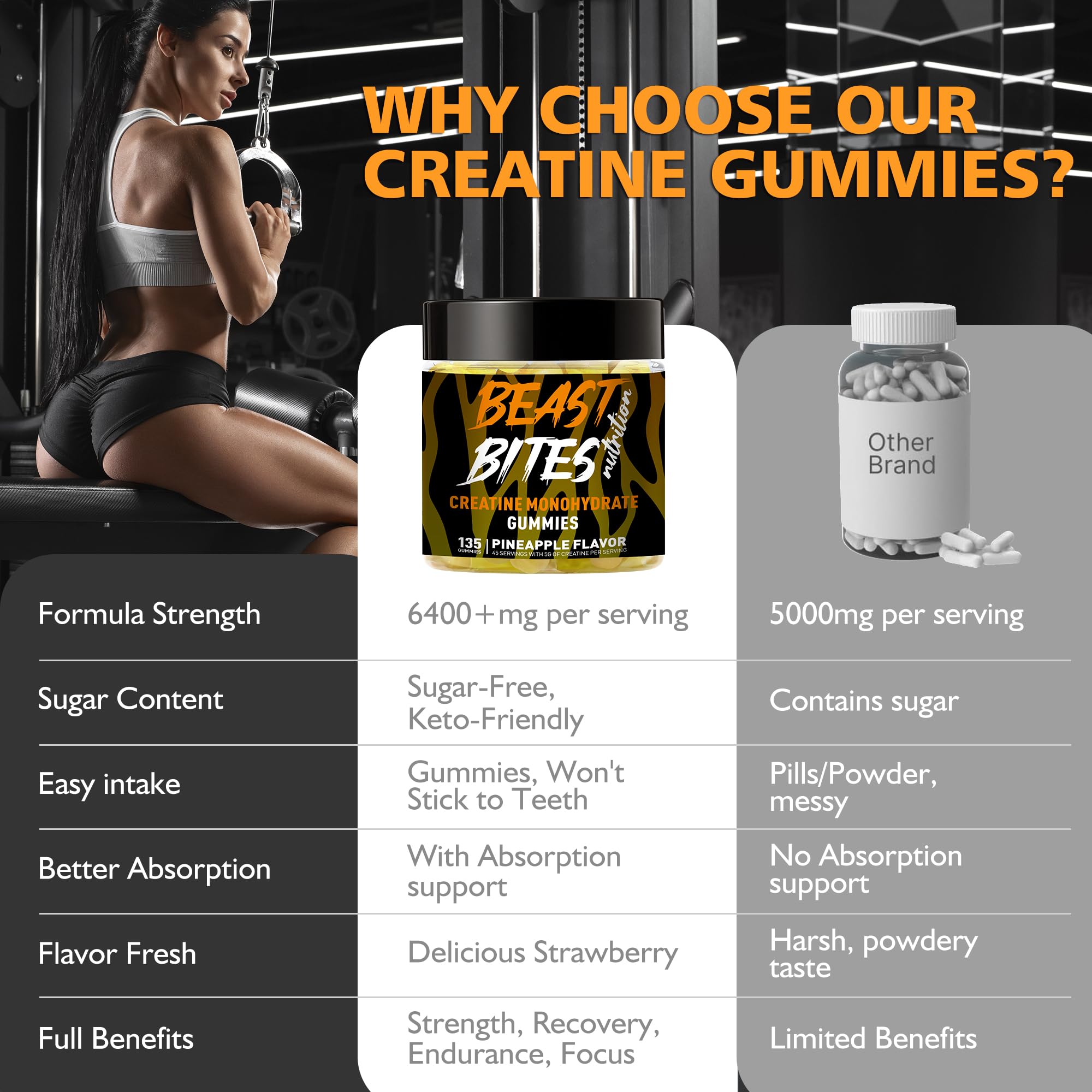 BEAST BITES Nutrition serving suggestion with three gummies.