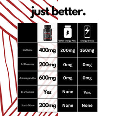 Beast Mind calm-focus with L-theanine promoting smooth alertness.