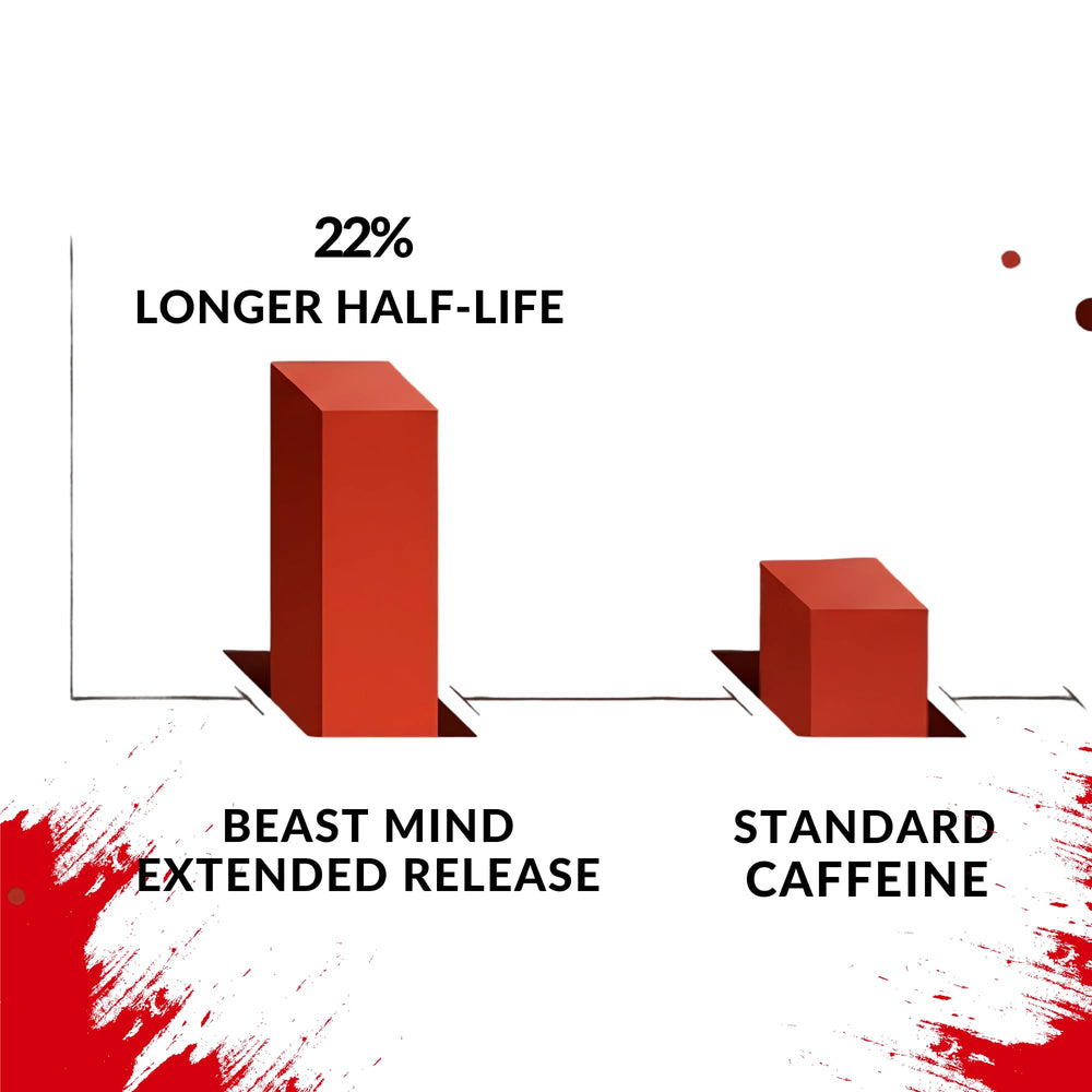 Beast Mind GMP-certified quality seal indicating strict standards.