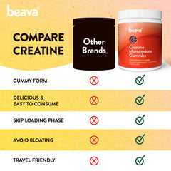 Beava Creatine Gummies 3 g per serving close-up showing dosage.