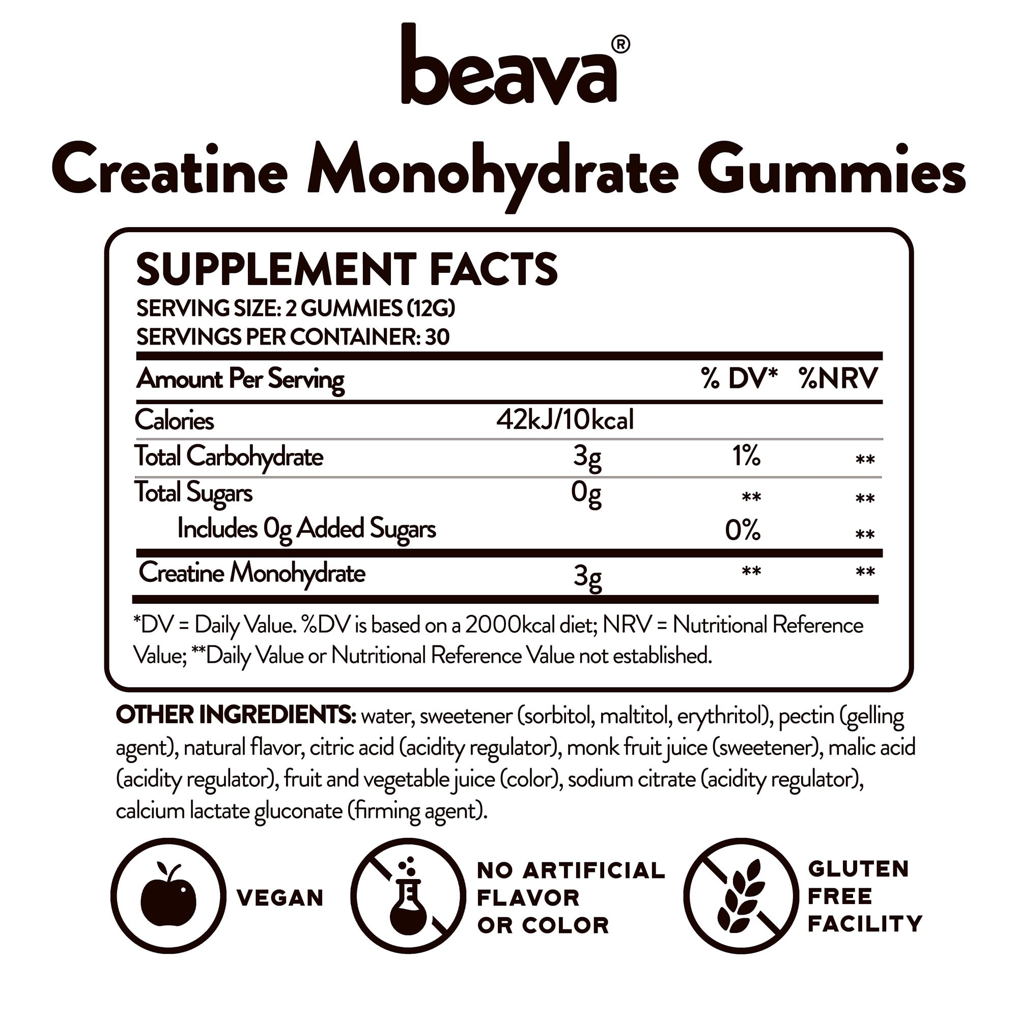 Beava Creatine Gummies no loading phase concept illustrated.