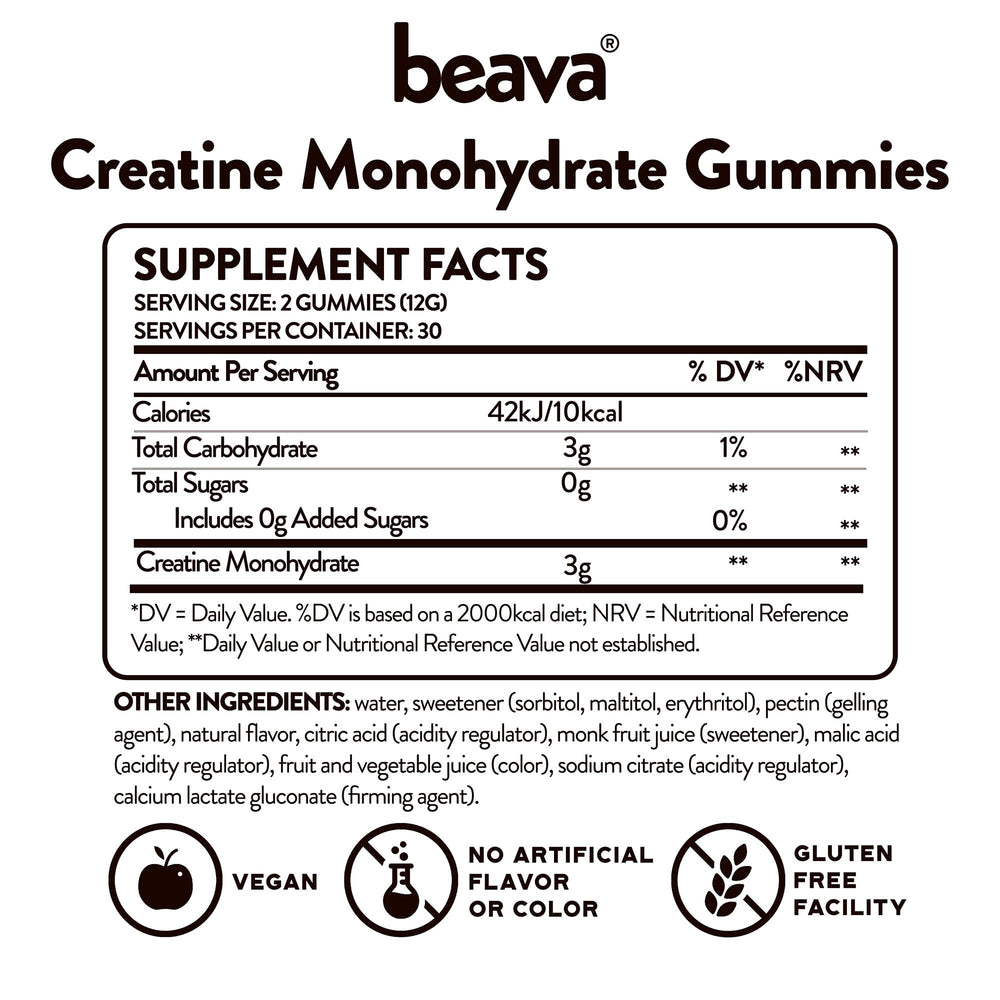 Beava Creatine Gummies no loading phase concept illustrated.